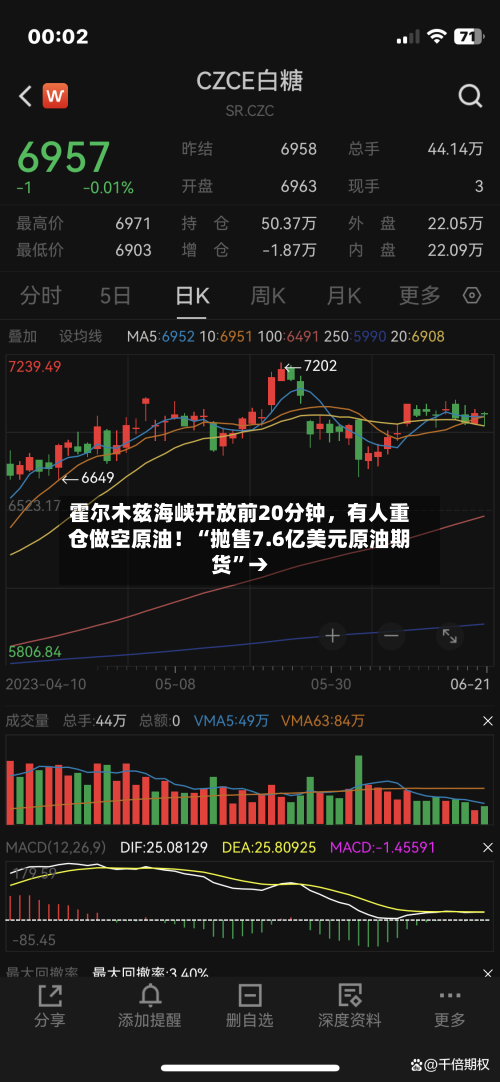霍尔木兹海峡开放前20分钟，有人重仓做空原油！“抛售7.6亿美元原油期货”→-第1张图片