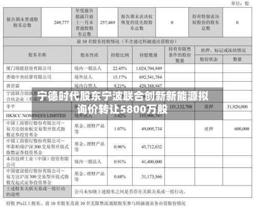 宁德时代股东宁波联合创新新能源拟询价转让5800万股-第2张图片