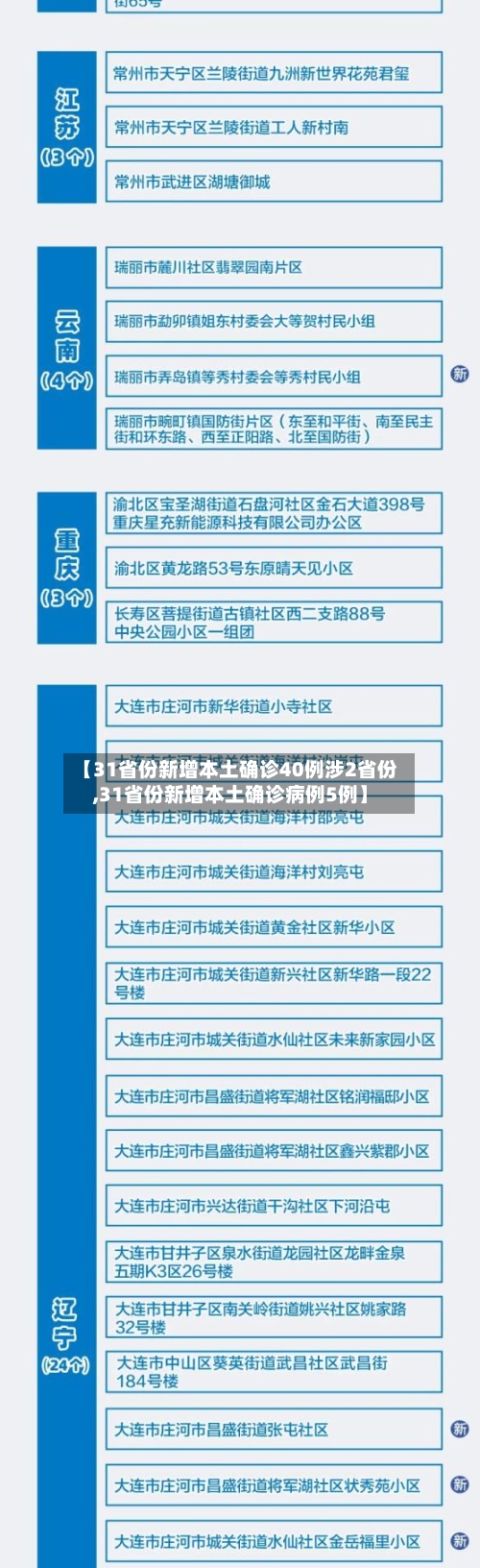 【31省份新增本土确诊40例涉2省份,31省份新增本土确诊病例5例】-第2张图片