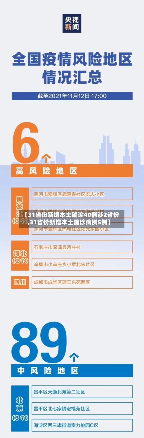 【31省份新增本土确诊40例涉2省份,31省份新增本土确诊病例5例】-第3张图片