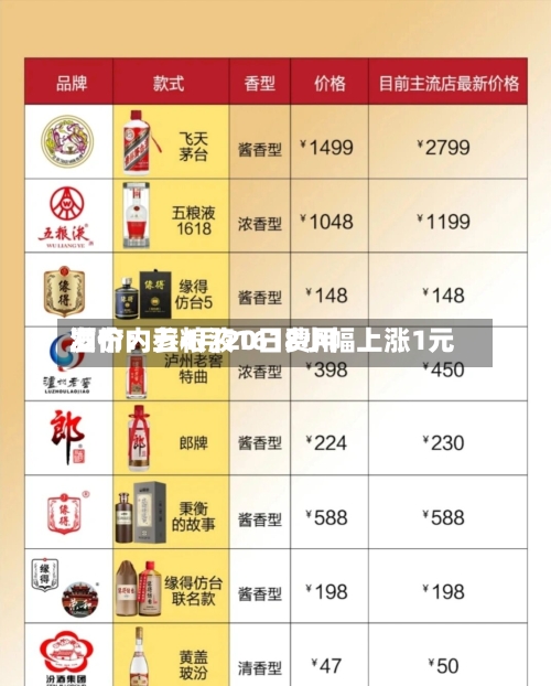 酒价内参4月20日费用发布：五粮液1618小幅上涨1元-第2张图片