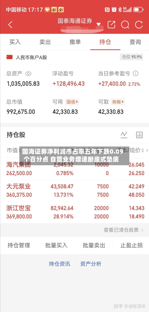 国海证券净利润市占率五年下跌0.09个百分点 自营业务增速断崖式垫底-第1张图片