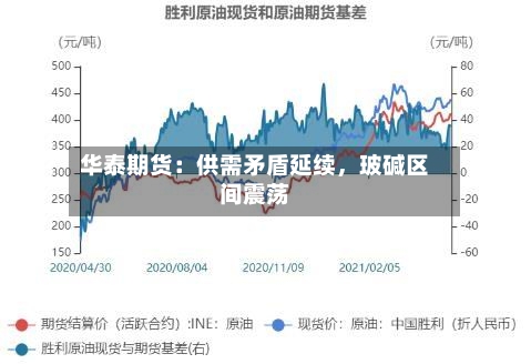 华泰期货：供需矛盾延续，玻碱区间震荡-第2张图片