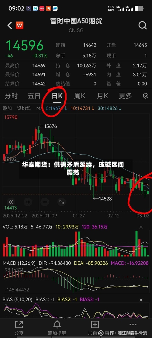 华泰期货：供需矛盾延续	，玻碱区间震荡-第3张图片