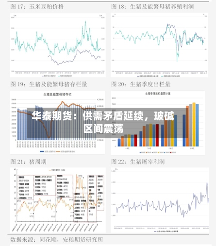 华泰期货：供需矛盾延续，玻碱区间震荡-第1张图片