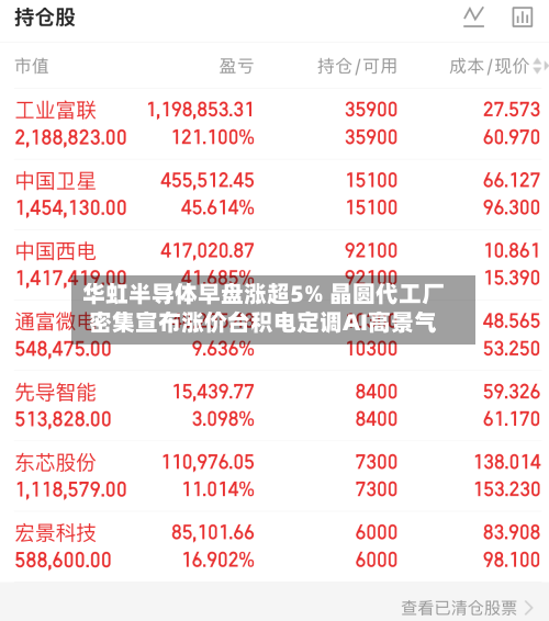 华虹半导体早盘涨超5% 晶圆代工厂密集宣布涨价台积电定调AI高景气-第2张图片
