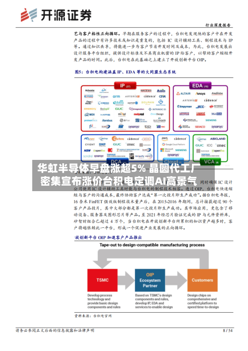 华虹半导体早盘涨超5% 晶圆代工厂密集宣布涨价台积电定调AI高景气-第3张图片
