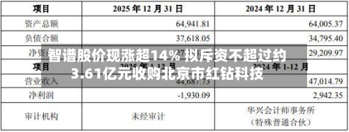 智谱股价现涨超14% 拟斥资不超过约3.61亿元收购北京市红钻科技-第1张图片