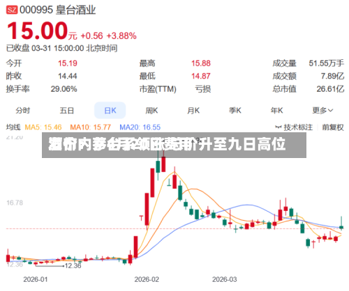 酒价内参4月20日费用发布：茅台系领涨 总价升至九日高位-第1张图片