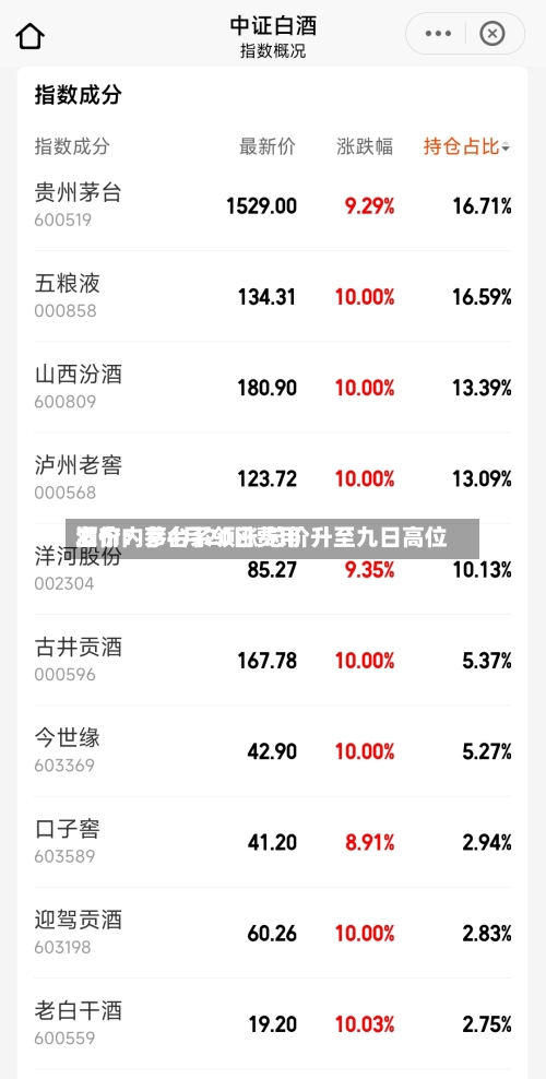 酒价内参4月20日费用发布：茅台系领涨 总价升至九日高位-第3张图片