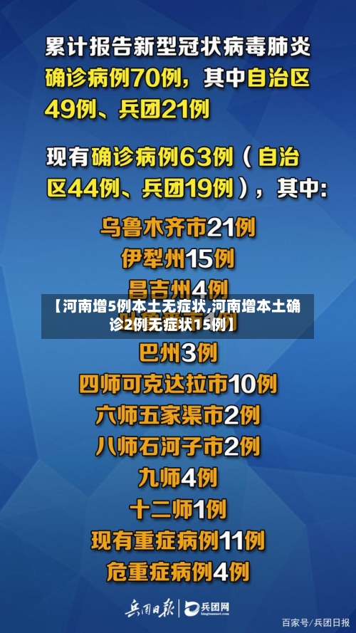 【河南增5例本土无症状,河南增本土确诊2例无症状15例】-第2张图片