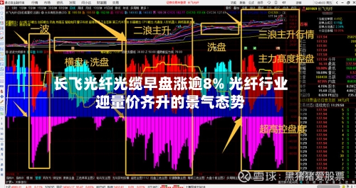 长飞光纤光缆早盘涨逾8% 光纤行业迎量价齐升的景气态势-第1张图片