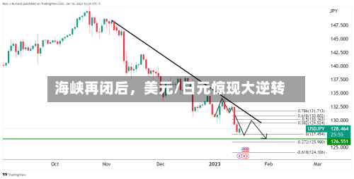 海峡再闭后，美元/日元惊现大逆转-第1张图片