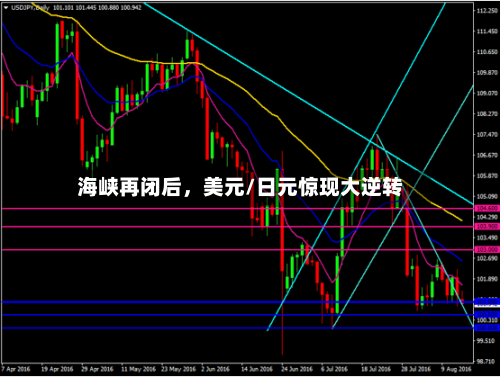 海峡再闭后	，美元/日元惊现大逆转-第2张图片