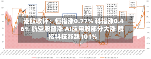 港股收评：恒指涨0.77% 科指涨0.46% 航空股普涨 AI应用股部分大涨 群核科技涨超101%-第3张图片