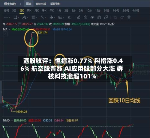 港股收评：恒指涨0.77% 科指涨0.46% 航空股普涨 AI应用股部分大涨 群核科技涨超101%-第1张图片