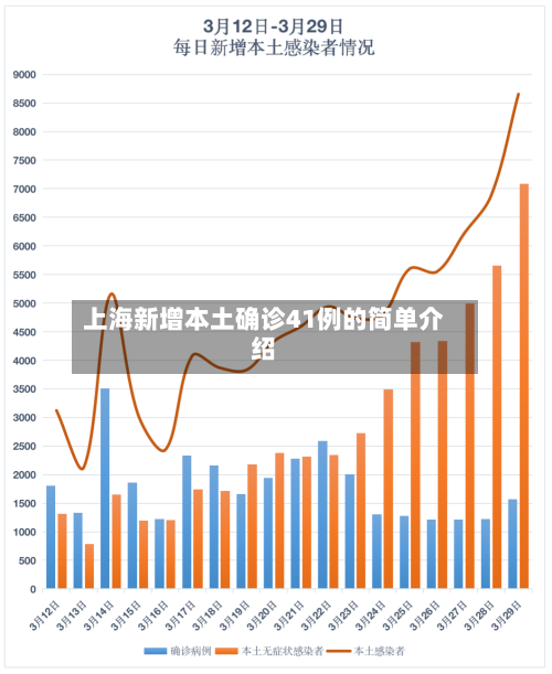上海新增本土确诊41例的简单介绍-第2张图片