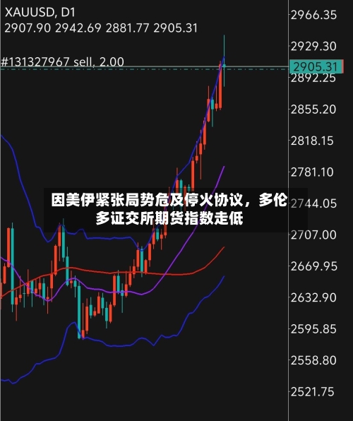 因美伊紧张局势危及停火协议，多伦多证交所期货指数走低-第1张图片