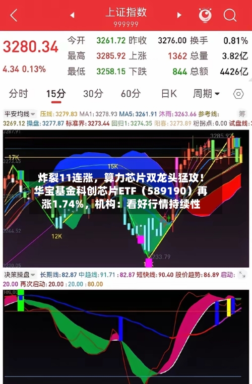 炸裂11连涨，算力芯片双龙头猛攻！华宝基金科创芯片ETF（589190）再涨1.74%	，机构：看好行情持续性-第1张图片
