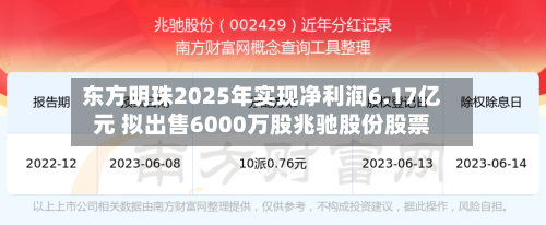 东方明珠2025年实现净利润6.17亿元 拟出售6000万股兆驰股份股票-第3张图片