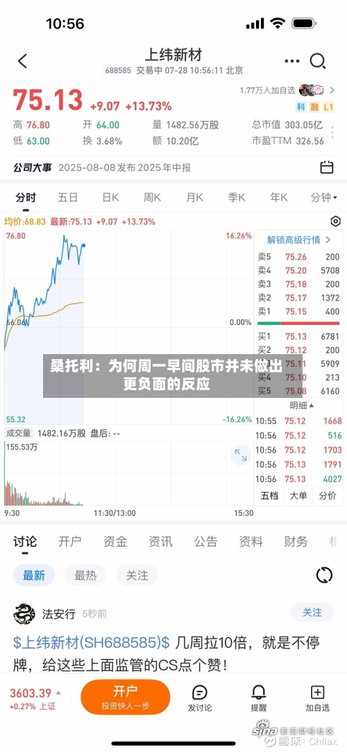 桑托利：为何周一早间股市并未做出更负面的反应-第2张图片