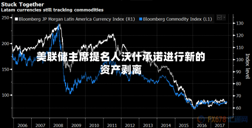 美联储主席提名人沃什承诺进行新的资产剥离-第3张图片
