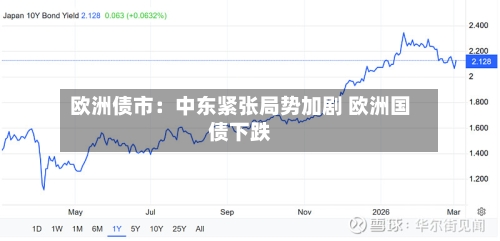 欧洲债市：中东紧张局势加剧 欧洲国债下跌-第2张图片
