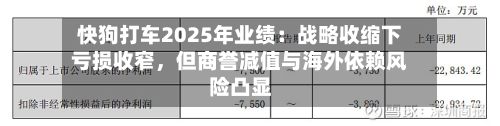 快狗打车2025年业绩：战略收缩下亏损收窄	，但商誉减值与海外依赖风险凸显-第3张图片