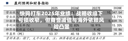 快狗打车2025年业绩：战略收缩下亏损收窄	，但商誉减值与海外依赖风险凸显-第2张图片
