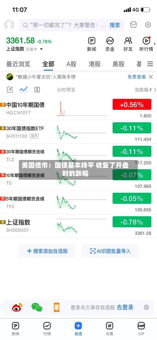 美国债市：国债基本持平 收复了开盘时的跌幅-第1张图片