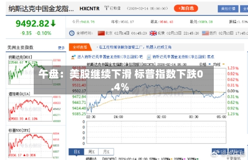 午盘：美股继续下滑 标普指数下跌0.4%-第2张图片