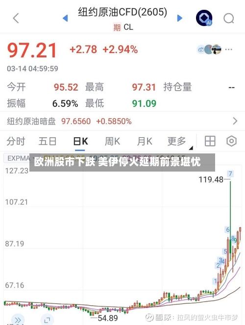 欧洲股市下跌 美伊停火延期前景堪忧-第1张图片