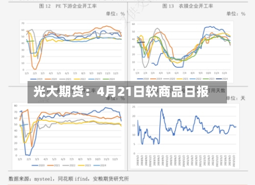 光大期货：4月21日软商品日报-第2张图片