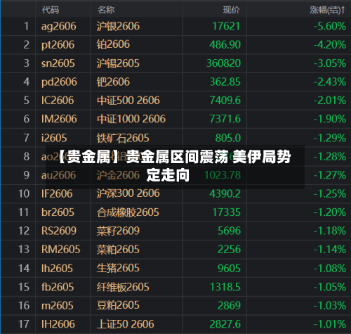 【贵金属】贵金属区间震荡 美伊局势定走向-第2张图片