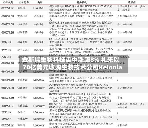 金斯瑞生物科技盘中涨超8% 礼来以70亿美元收购生物技术公司Kelonia-第2张图片