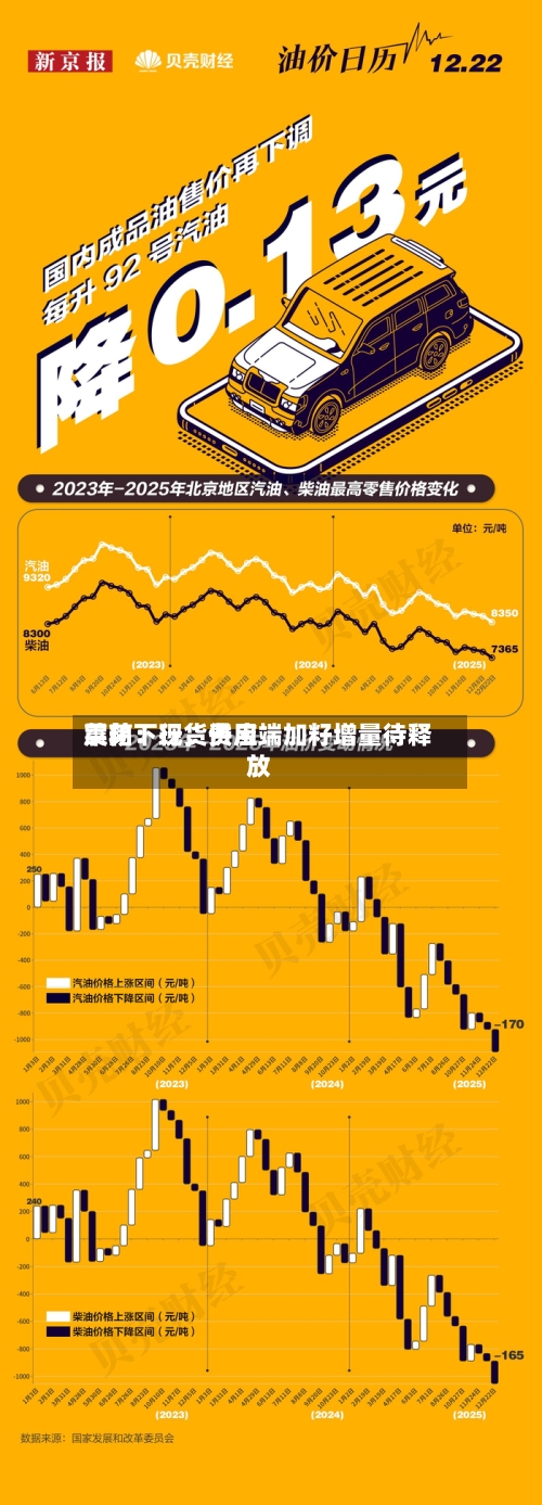 菜粕：现货费用震荡下行	，供应端加籽增量待释放-第3张图片
