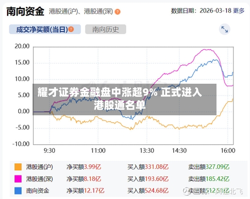 耀才证券金融盘中涨超9% 正式进入港股通名单-第1张图片