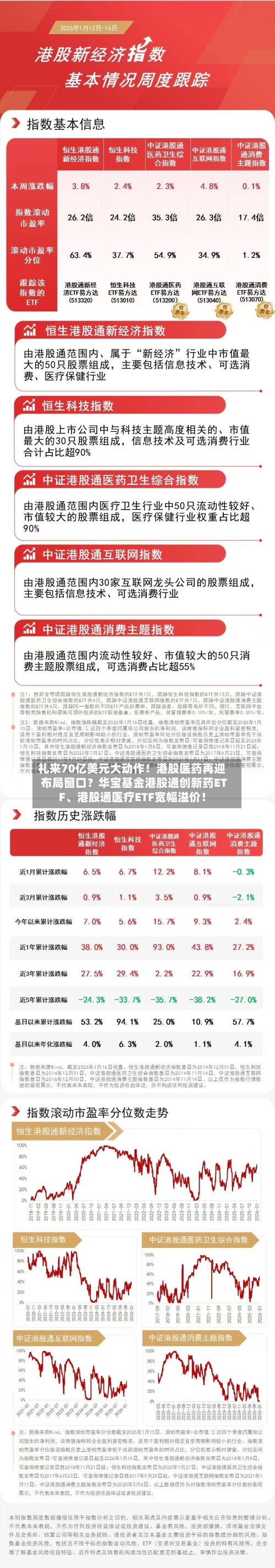 礼来70亿美元大动作！港股医药再迎布局窗口？华宝基金港股通创新药ETF、港股通医疗ETF宽幅溢价！-第1张图片