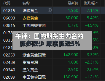 午评：国内期货主力合约涨多跌少 尿素涨近5%-第2张图片