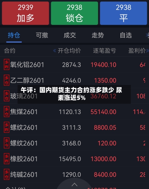 午评：国内期货主力合约涨多跌少 尿素涨近5%-第1张图片