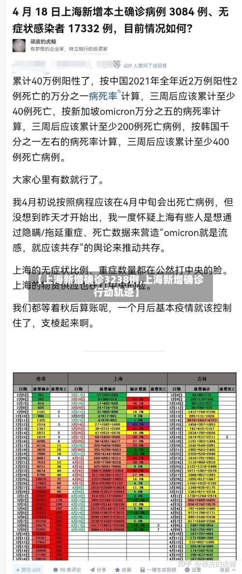 【上海新增确诊3238例,上海新增确诊行动轨迹】-第2张图片