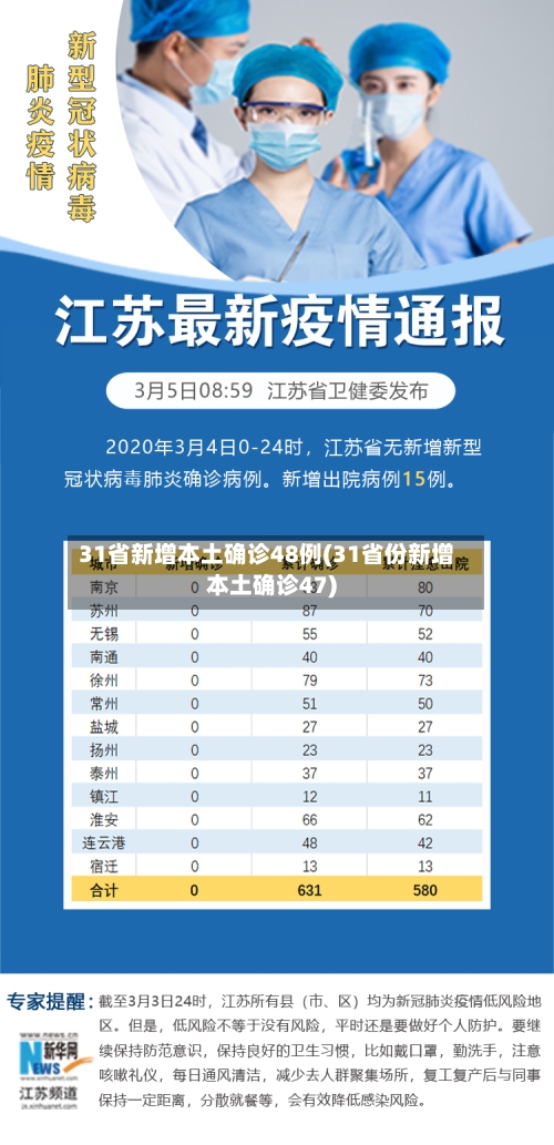 31省新增本土确诊48例(31省份新增本土确诊47)-第2张图片
