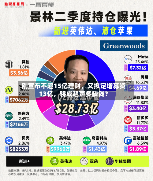 刚宣布不超15亿理财	，又拟定增募资13亿，骄成超声多缺钱？-第1张图片