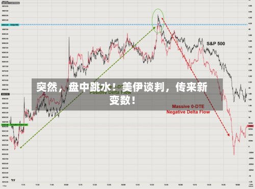突然，盘中跳水！美伊谈判，传来新变数！-第1张图片