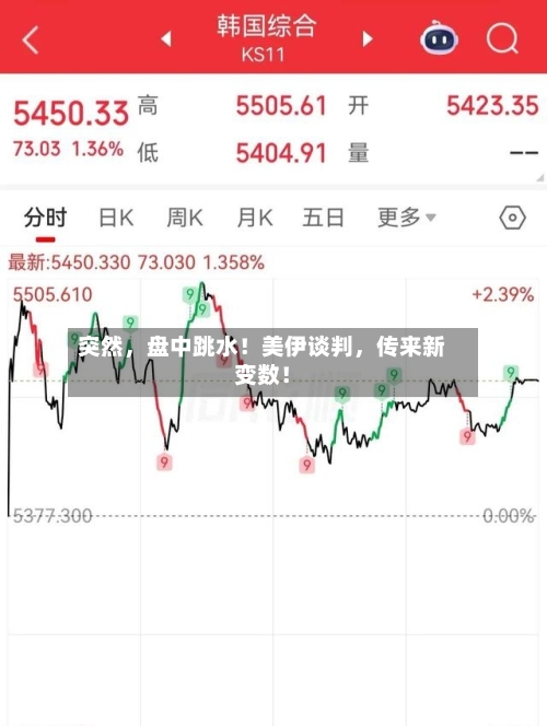 突然，盘中跳水！美伊谈判	，传来新变数！-第3张图片