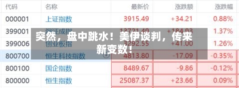 突然，盘中跳水！美伊谈判，传来新变数！-第2张图片