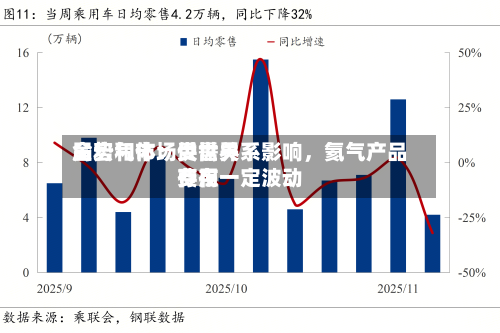 金宏气体：受世界局势和市场供需关系影响	，氦气产品费用存在一定波动-第1张图片