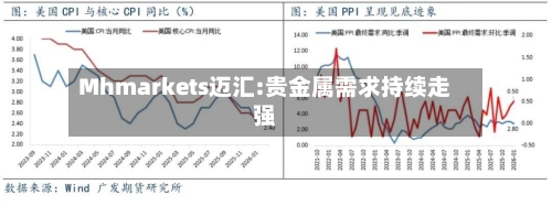 Mhmarkets迈汇:贵金属需求持续走强-第2张图片