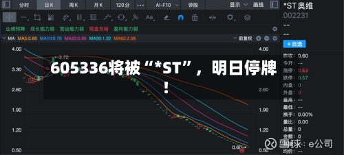 605336将被“*ST”，明日停牌！-第2张图片