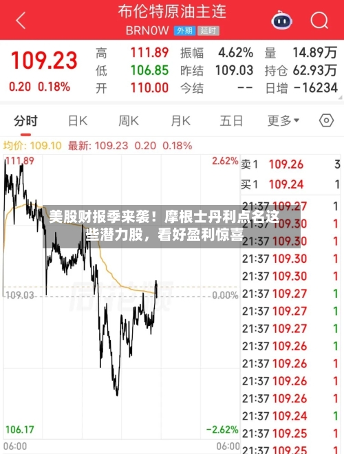 美股财报季来袭！摩根士丹利点名这些潜力股，看好盈利惊喜-第2张图片